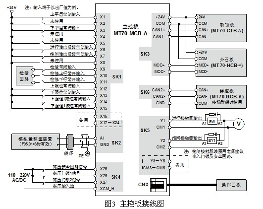 四象限電梯一體化控制系統(tǒng)的應用
